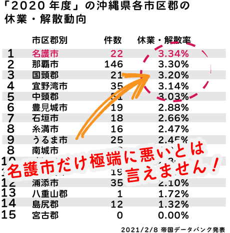 kaisanritu