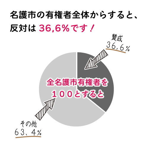 kokumintouhyou-1