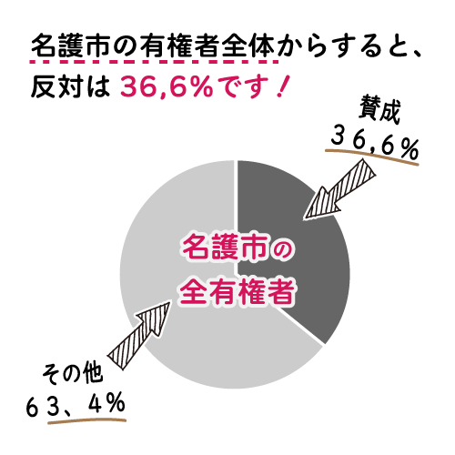 kokumintouhyou-2
