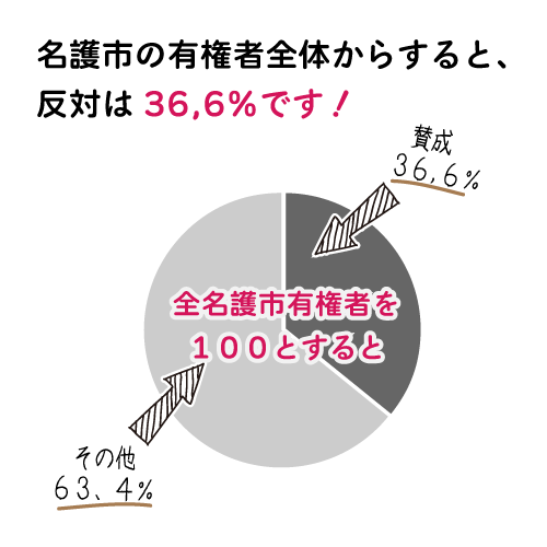 kokumintouhyou