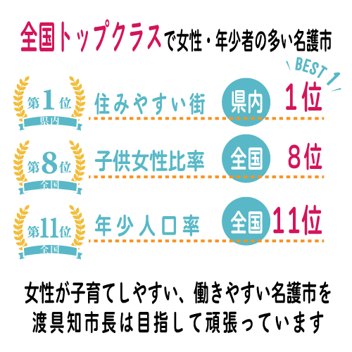 ranking